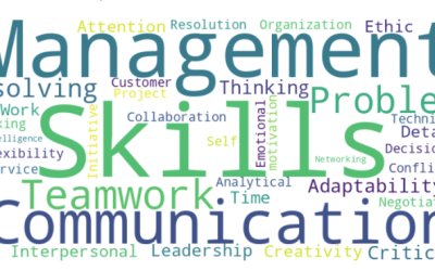 Word cloud of transferable leadership skills